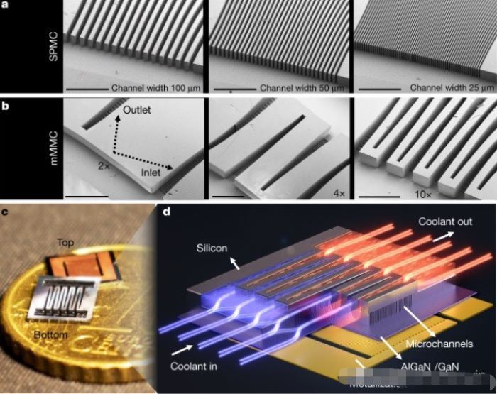IC packing liquid cooling for chip