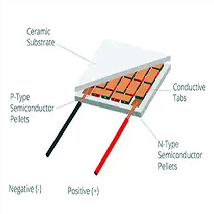 Καλοριφέρ Cpu Peltier Extruded Aluminium